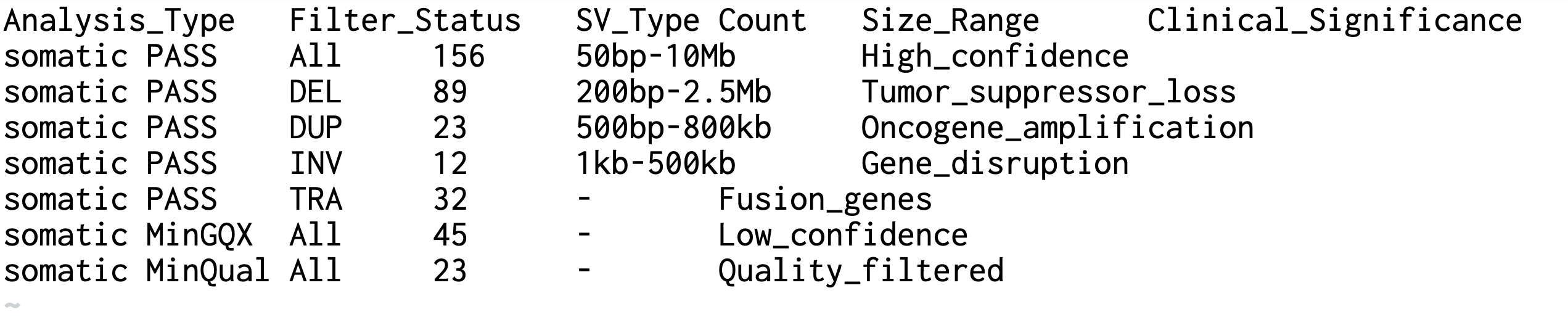result image